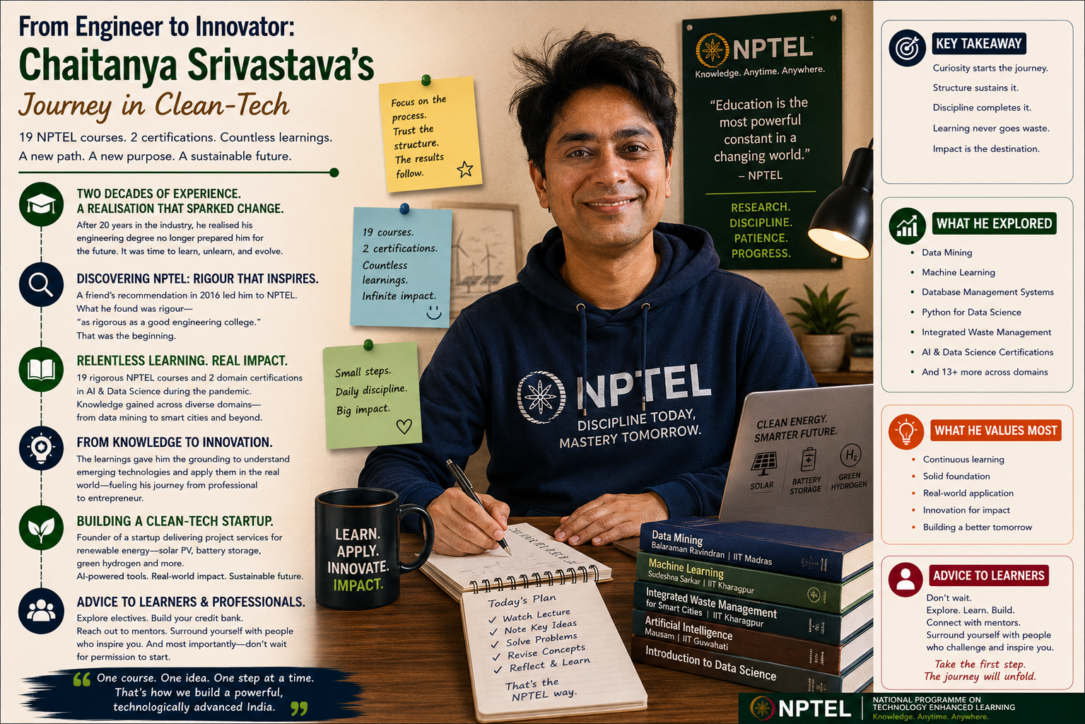 From Engineer to Innovator: Chaitanya Srivastava’s Journey in Clean-Tech