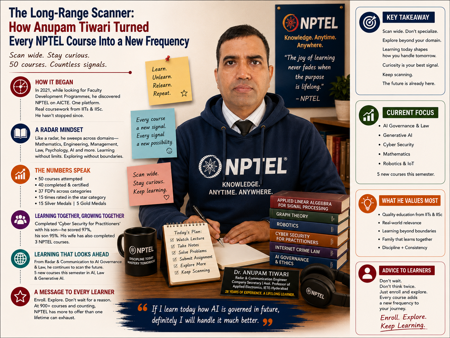 The Long-Range Scanner: How Anupam Tiwari Turned Every NPTEL Course Into a New Frequency