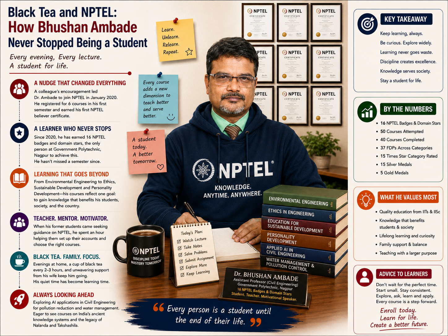 Black Tea and NPTEL: How Bhushan Ambade Never Stopped Being a Student